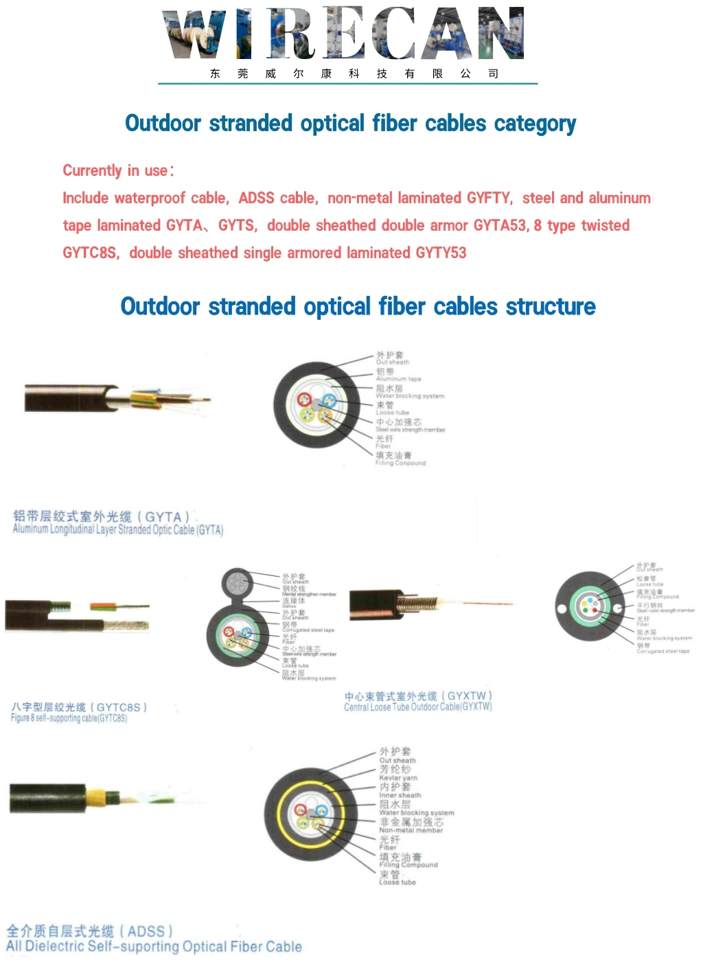 Sz Twisting & Cabling Manufature Equipment for Optical Cable