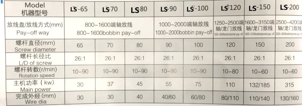 Power Cable Sheath Extrusion/Extruding/Extruder Machine